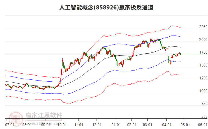 858926人工智能贏家極反通道工具 858926人工智能贏家極反通道工具