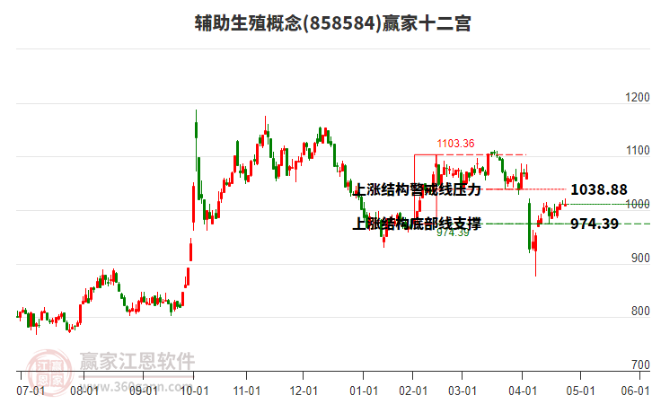 858584輔助生殖贏家十二宮工具 858584輔助生殖贏家十二宮工具