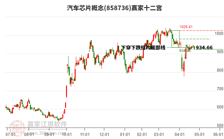 858736汽車芯片贏家十二宮工具