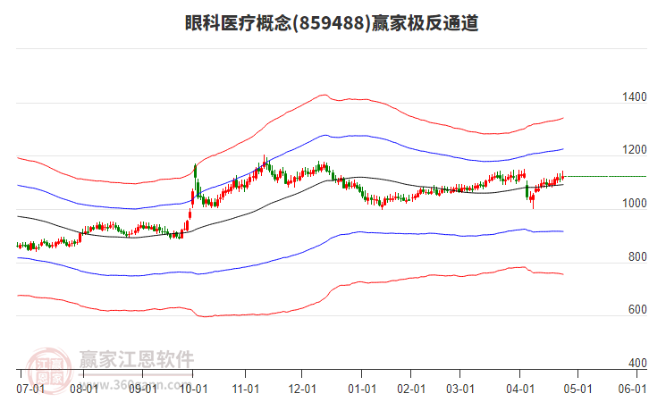859488眼科醫(yī)療贏家極反通道工具 859488眼科醫(yī)療贏家極反通道工具