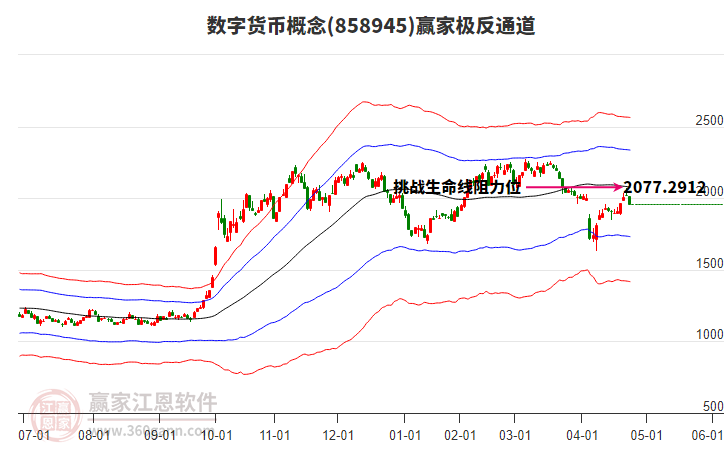 858945數(shù)字貨幣贏家極反通道工具
