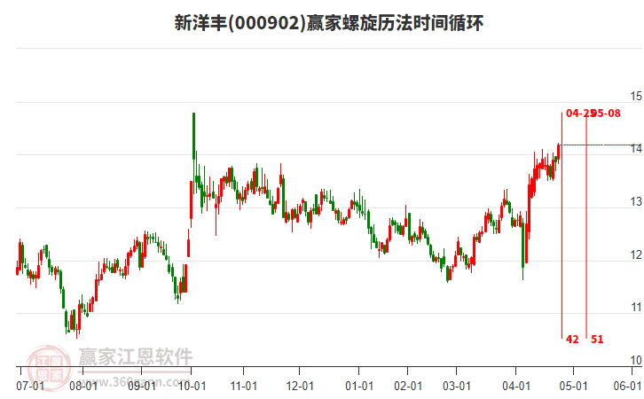 000902新洋豐螺旋歷法時(shí)間循環(huán)工具 000902新洋豐螺旋歷法時(shí)間循環(huán)工具