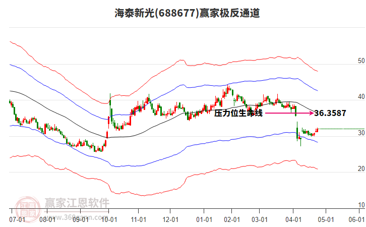 688677海泰新光贏家極反通道工具