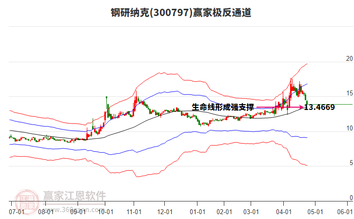 鋼研納克 鋼研納克