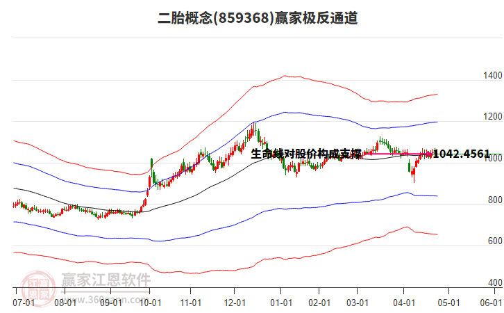 859368二胎贏家極反通道工具