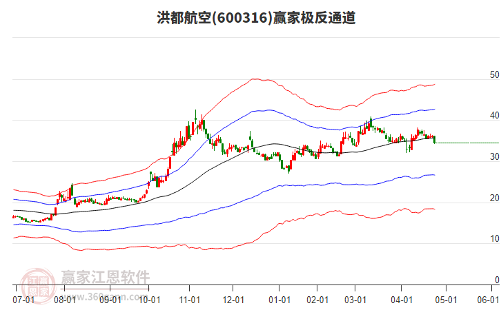 洪都航空 洪都航空