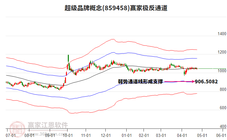 859458超級(jí)品牌贏家極反通道工具