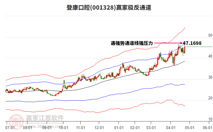 001328登康口腔贏家極反通道工具