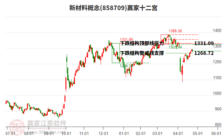 858709新材料贏家十二宮工具