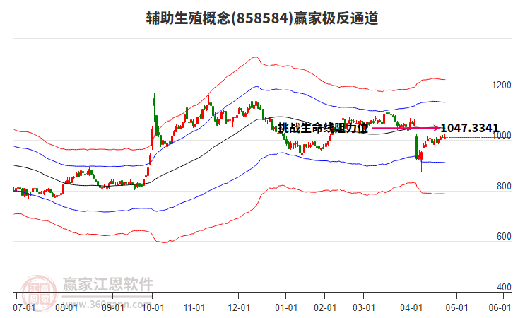 858584輔助生殖贏家極反通道工具