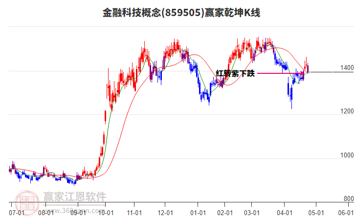 859505金融科技贏家乾坤K線工具 859505金融科技贏家乾坤K線工具