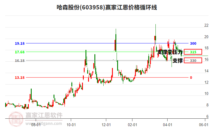 哈森股份 哈森股份
