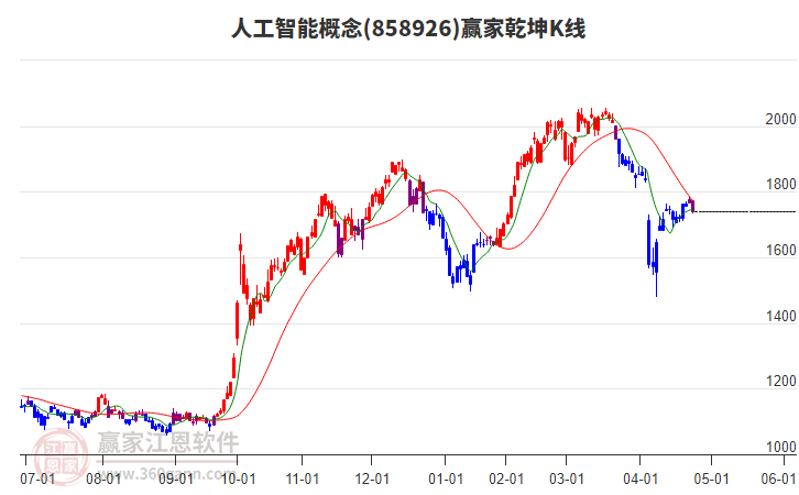 858926人工智能贏家乾坤K線工具 858926人工智能贏家乾坤K線工具