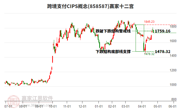 858587跨境支付CIPS贏家十二宮工具