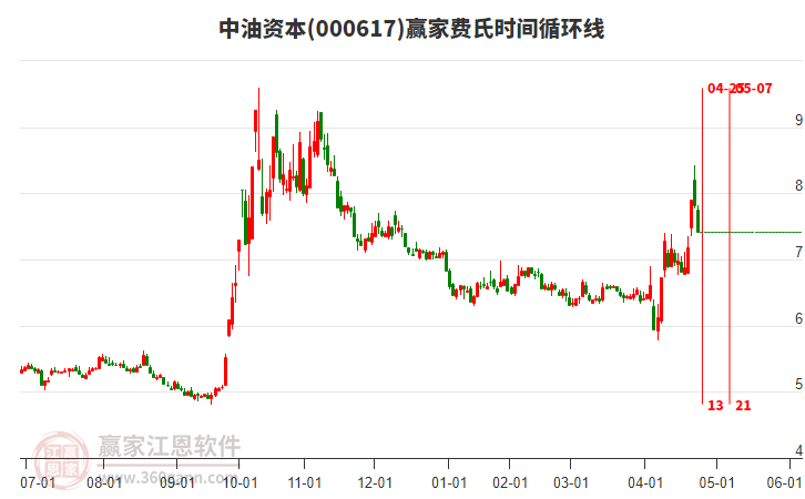 中油資本 中油資本