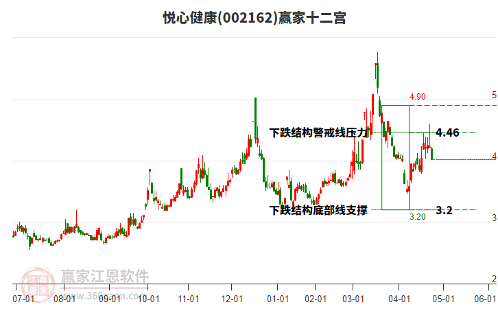 002162悅心健康贏家十二宮工具 002162悅心健康贏家十二宮工具
