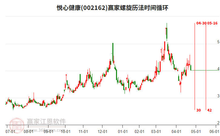 002162悅心健康螺旋歷法時(shí)間循環(huán)工具 002162悅心健康螺旋歷法時(shí)間循環(huán)工具