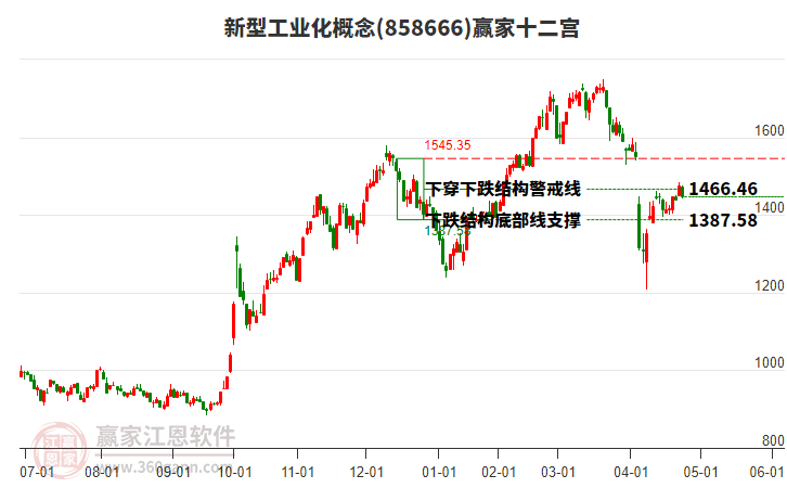 858666新型工業(yè)化贏家十二宮工具 858666新型工業(yè)化贏家十二宮工具