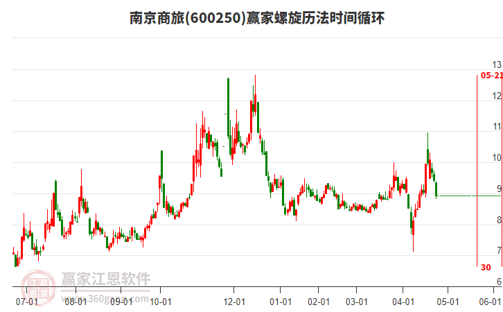 600250南京商旅螺旋歷法時(shí)間循環(huán)工具