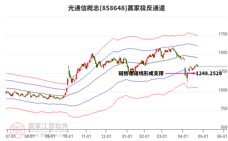 858648光通信贏家極反通道工具 858648光通信贏家極反通道工具