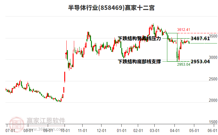 858469半導(dǎo)體贏家十二宮工具