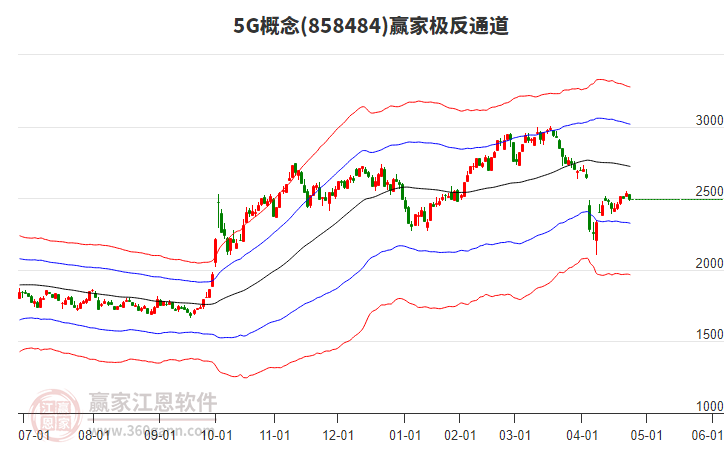 8584845G贏家極反通道工具