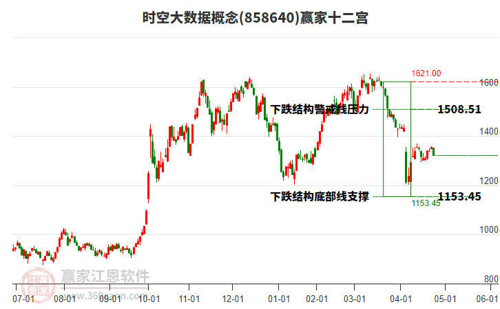 858640時(shí)空大數(shù)據(jù)贏家十二宮工具 858640時(shí)空大數(shù)據(jù)贏家十二宮工具