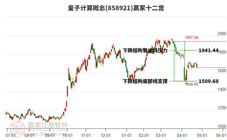 858921量子計(jì)算贏家十二宮工具