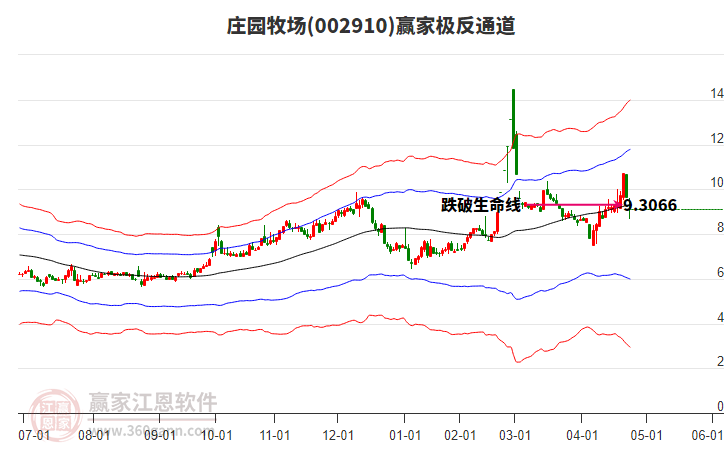002910莊園牧場(chǎng)贏家極反通道工具 002910莊園牧場(chǎng)贏家極反通道工具