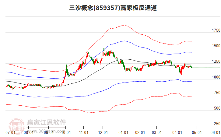 859357三沙贏家極反通道工具