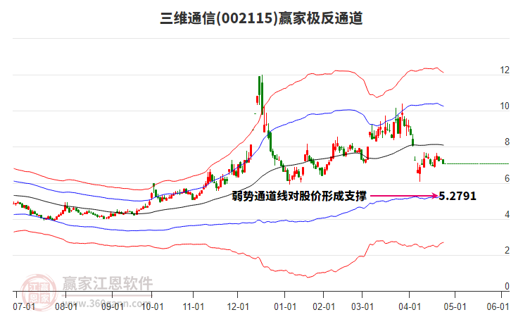 002115三維通信贏家極反通道工具