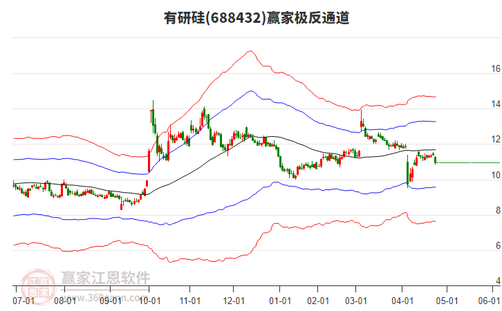 688432有研硅贏家極反通道工具