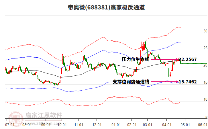 688381帝奧微贏家極反通道工具 688381帝奧微贏家極反通道工具