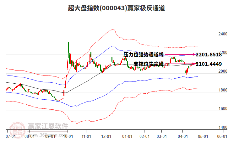 000043超大盤贏家極反通道工具 000043超大盤贏家極反通道工具