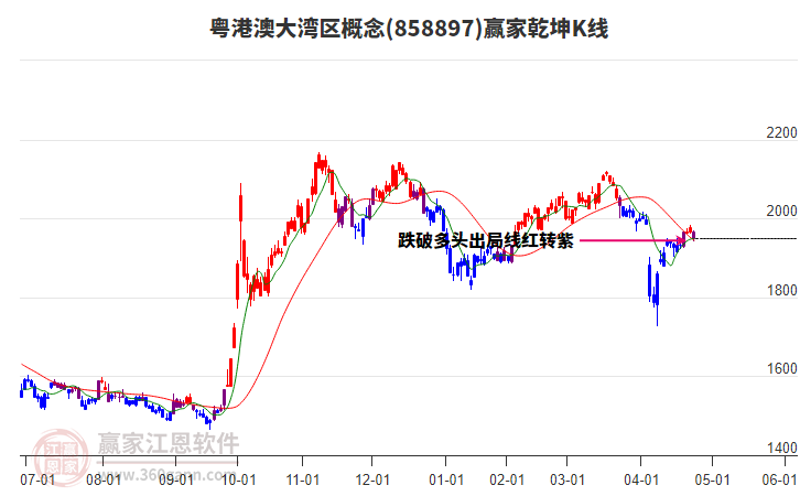 858897粵港澳大灣區(qū)贏家乾坤K線工具 858897粵港澳大灣區(qū)贏家乾坤K線工具
