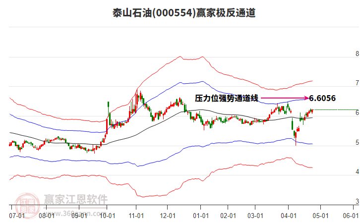 000554泰山石油贏家極反通道工具 000554泰山石油贏家極反通道工具