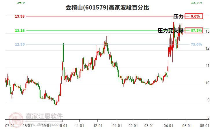 會(huì)稽山 會(huì)稽山