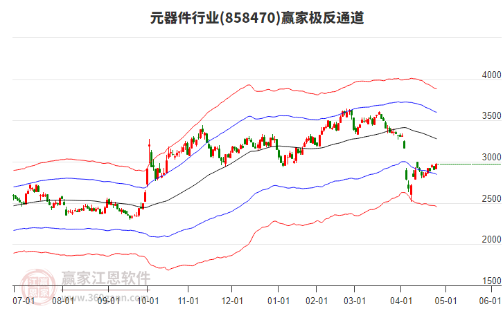 858470元器件贏家極反通道工具 858470元器件贏家極反通道工具