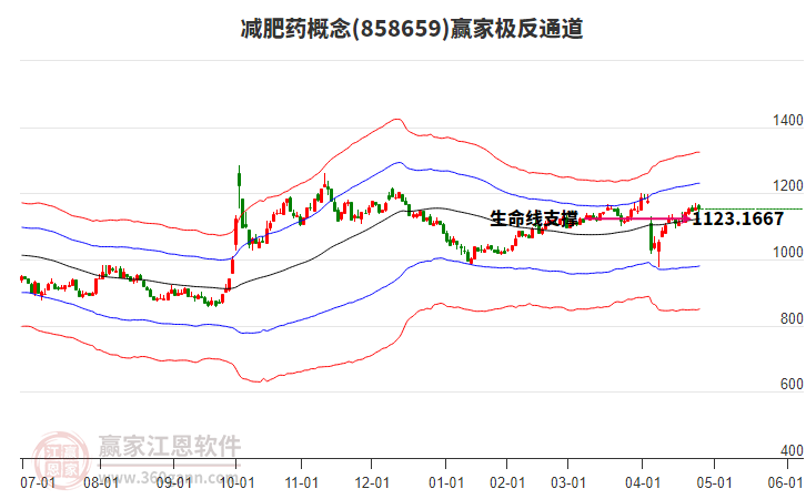 858659減肥藥贏家極反通道工具