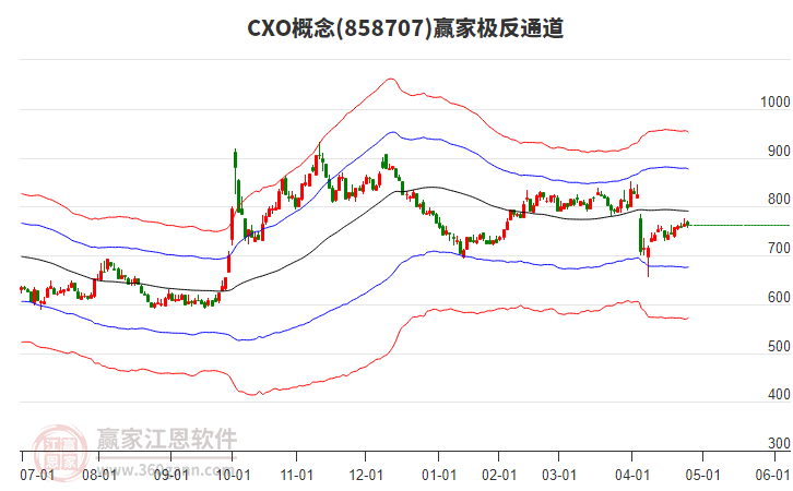 858707CXO贏家極反通道工具