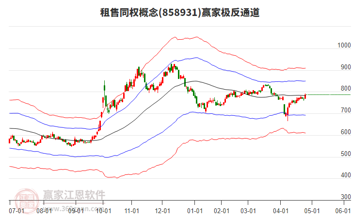858931租售同權(quán)贏家極反通道工具