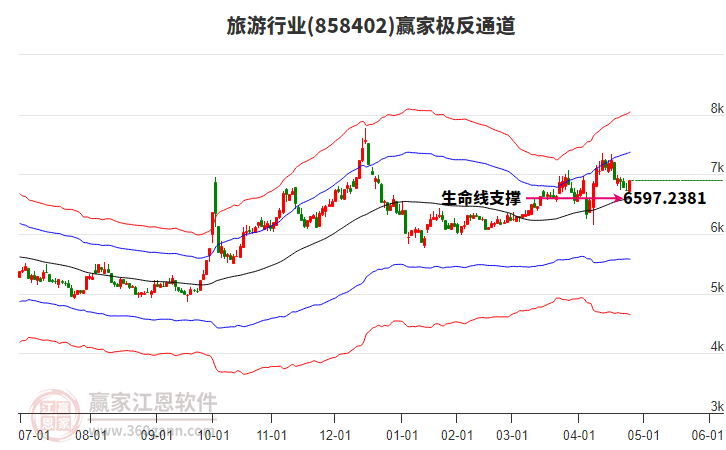 858402旅游贏家極反通道工具 858402旅游贏家極反通道工具