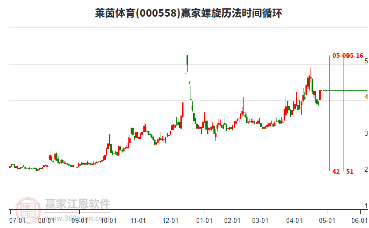 000558萊茵體育螺旋歷法時(shí)間循環(huán)工具