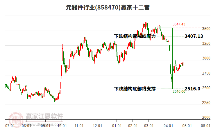 858470元器件贏家十二宮工具