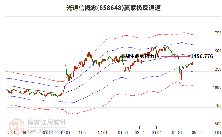 858648光通信贏家極反通道工具 858648光通信贏家極反通道工具