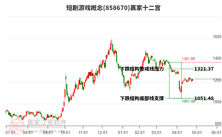 858670短劇游戲贏家十二宮工具