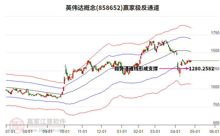 858652英偉達(dá)贏家極反通道工具