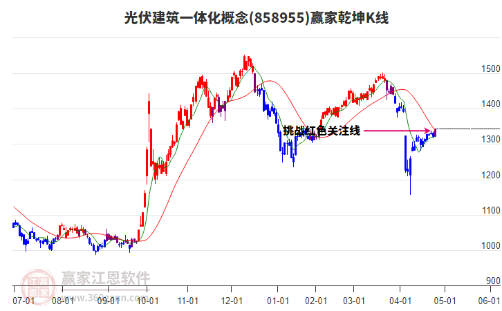 858955光伏建筑一體化贏家乾坤K線工具 858955光伏建筑一體化贏家乾坤K線工具