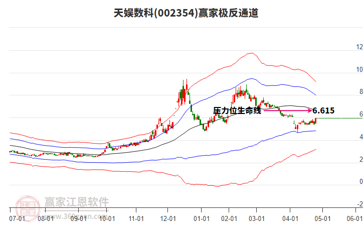002354天娛數(shù)科贏家極反通道工具