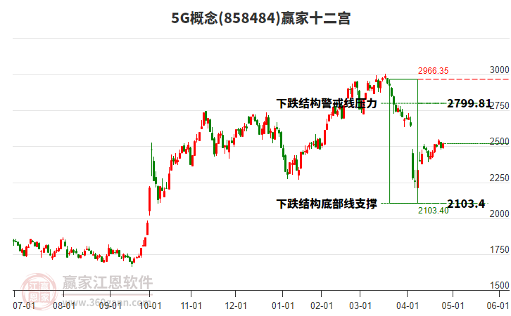 8584845G贏家十二宮工具